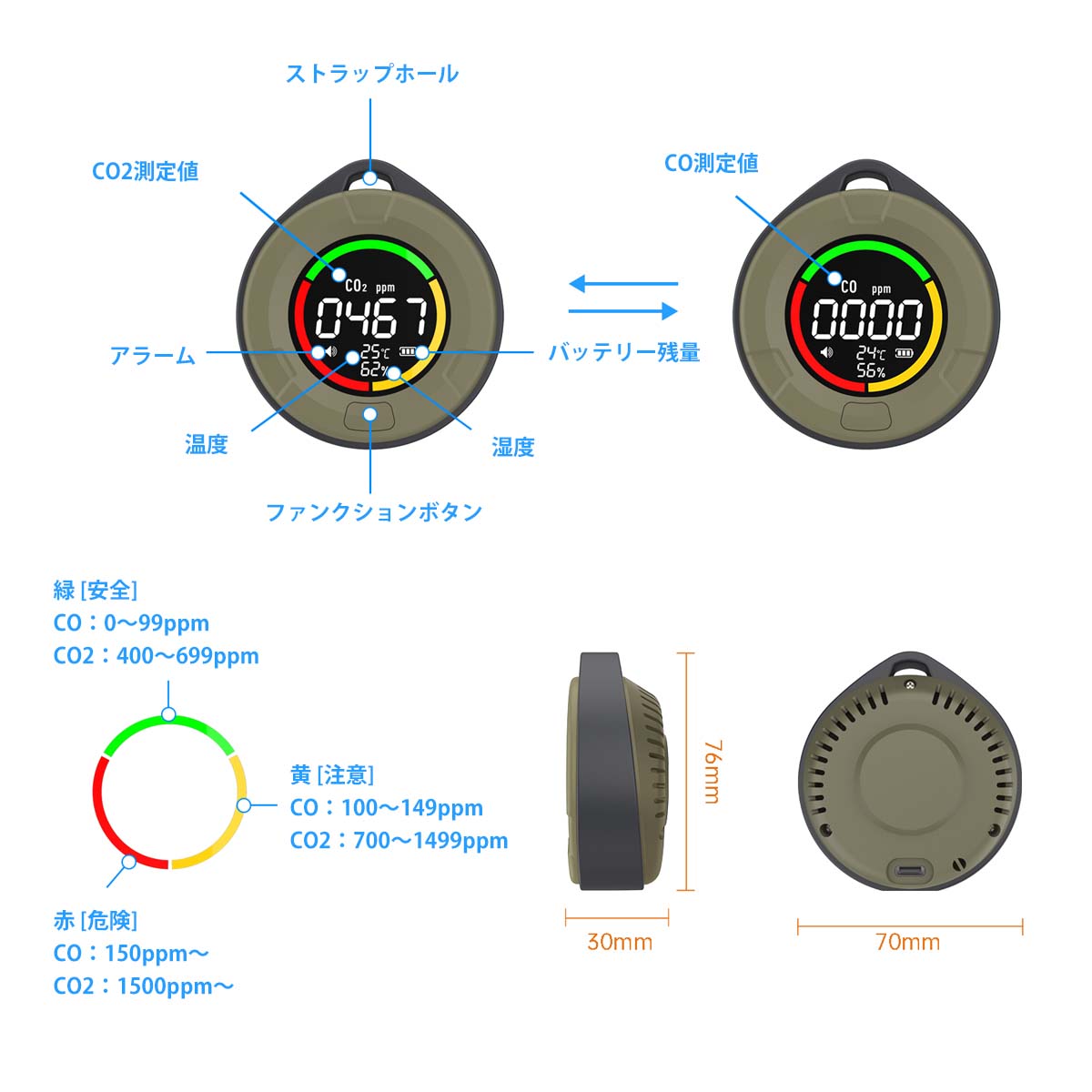 PROTMEX úǡCOˡúǡCO2˥å PTH-10E