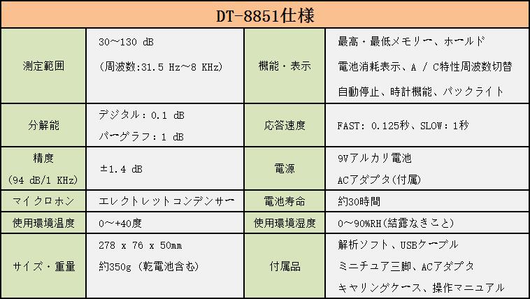 CEM  DT8851