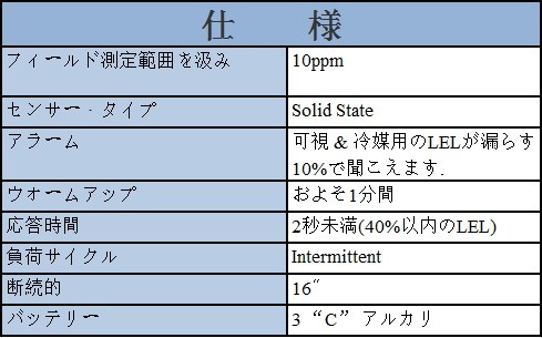 CEM ��ѵ��θ��з� GD3303