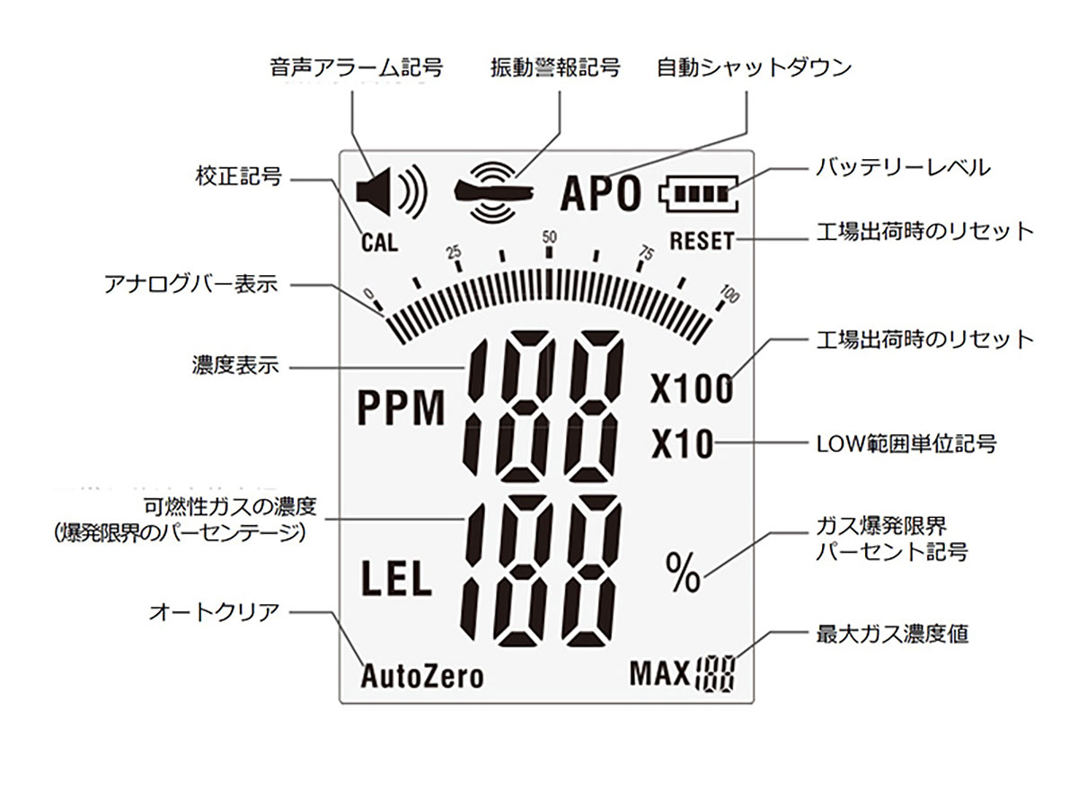 CEM ǳϳ측δ  GD-3308
