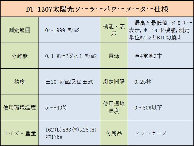 CEM ۸顼ѥ᡼ DT-1307
