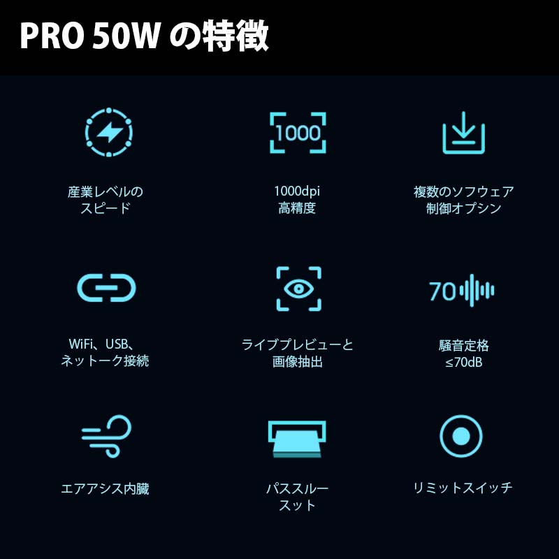 GWEIKE CLOUD CO2졼åĦﵡ Pro 50W Bundleʥۥ磻ȡ