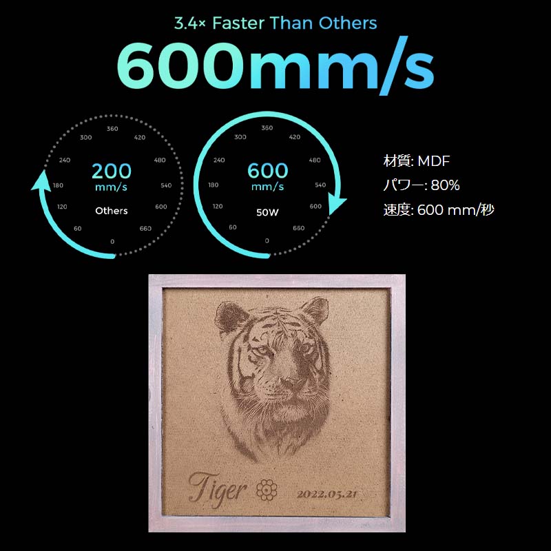 GWEIKE CLOUD CO2졼åĦﵡ Pro 50W Bundleʥۥ磻ȡ