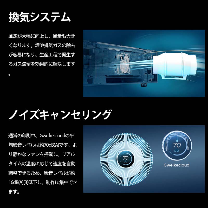 GWEIKE CLOUD CO2졼åĦﵡ Pro 55Wʥۥ磻ȡ˥꡼դ