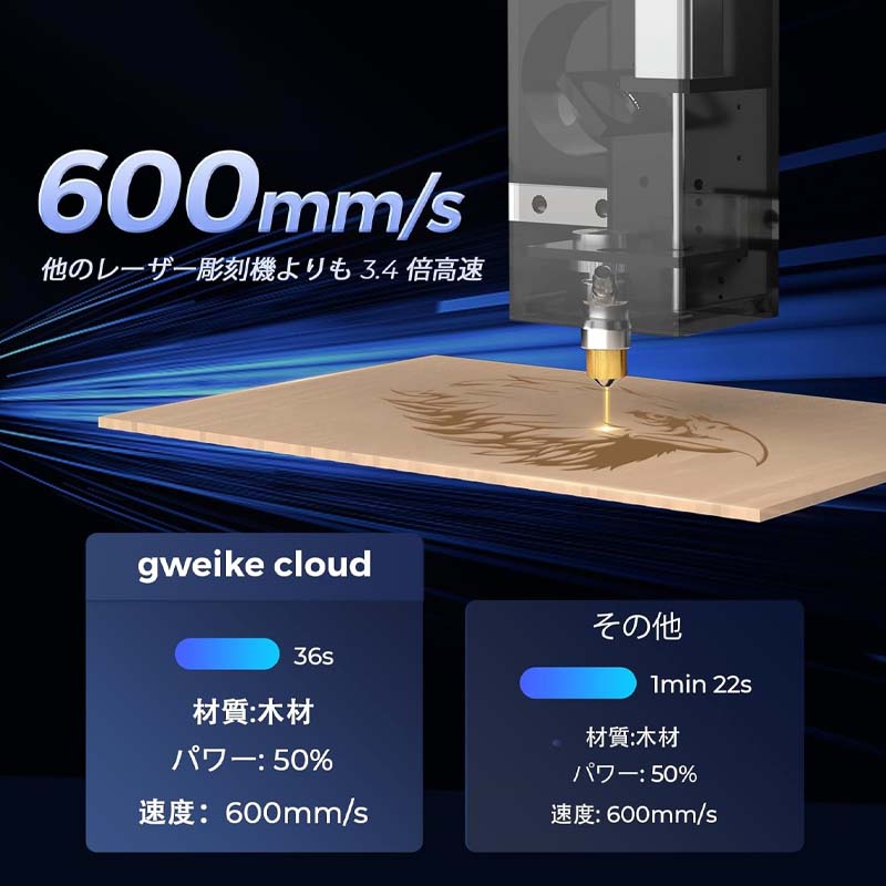 GWEIKE CLOUD CO2졼åĦﵡ Pro 55Wʥۥ磻ȡ˥꡼դ