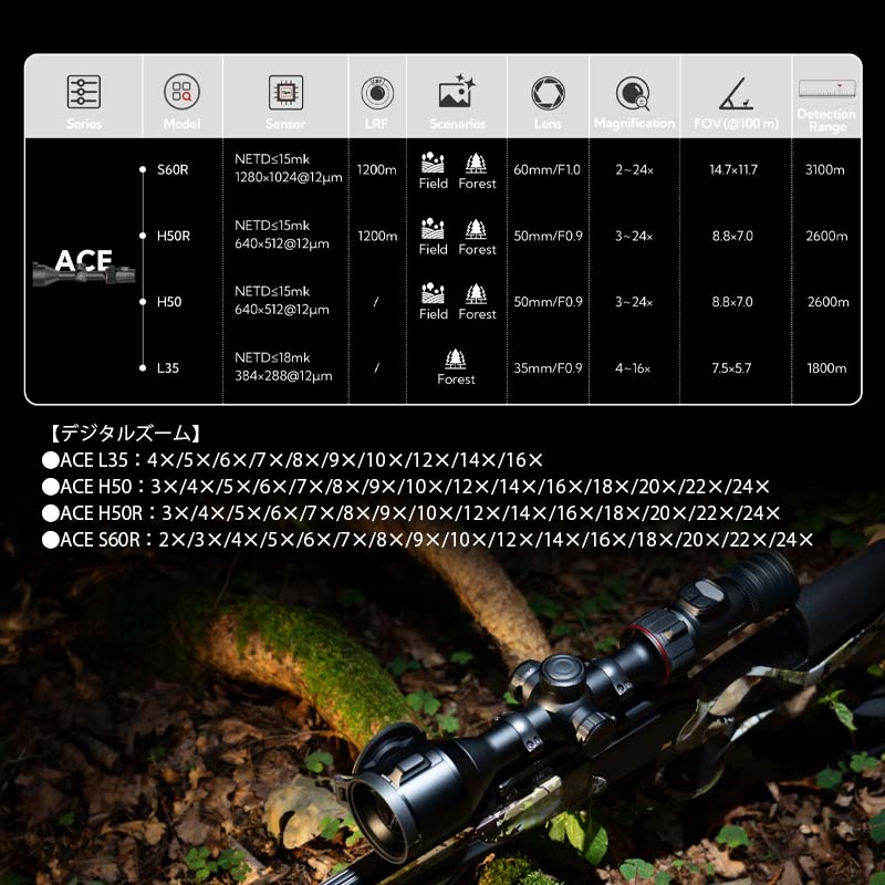 NOCPIX ޥ륤᡼󥰥饤ե륹 ACE꡼ S60R