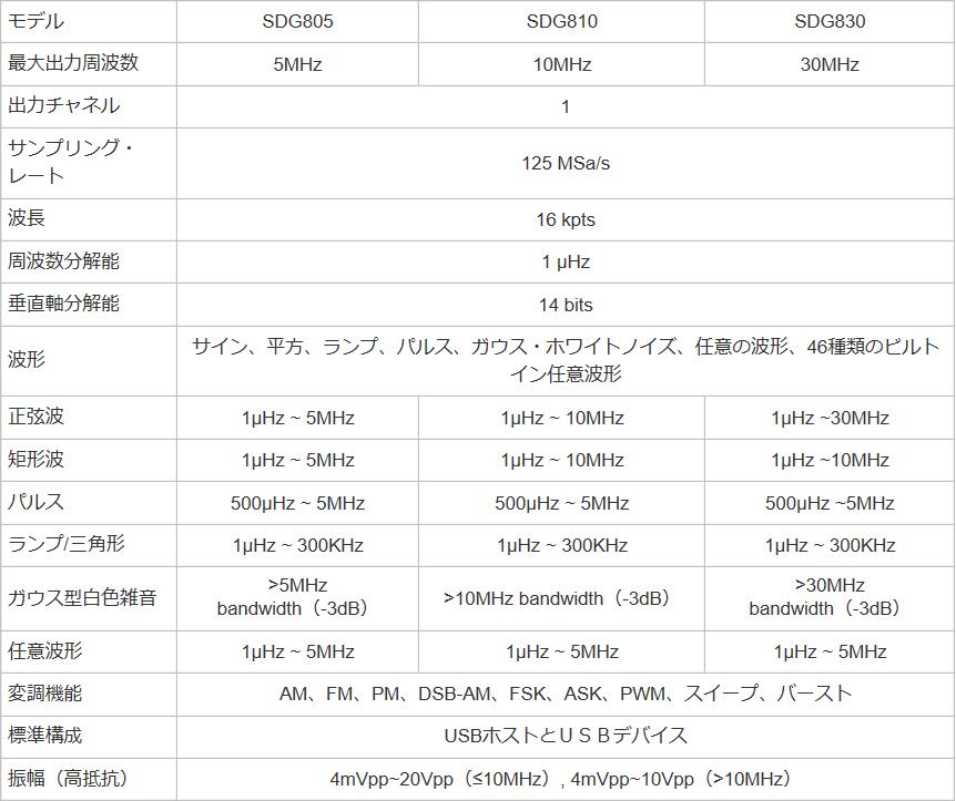 Siglent 関数 任意波形発生器 Sdg810 電気計 ネット設備測定器 波形発生器 タイムテクノロジー公式ショップ