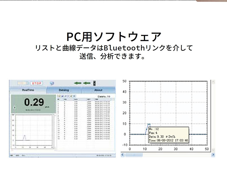 CEM 放射線ガイガーカウンター放射能 DT-9501 - 3