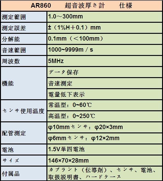 SMART SENSOR ǥĶȸ AR860