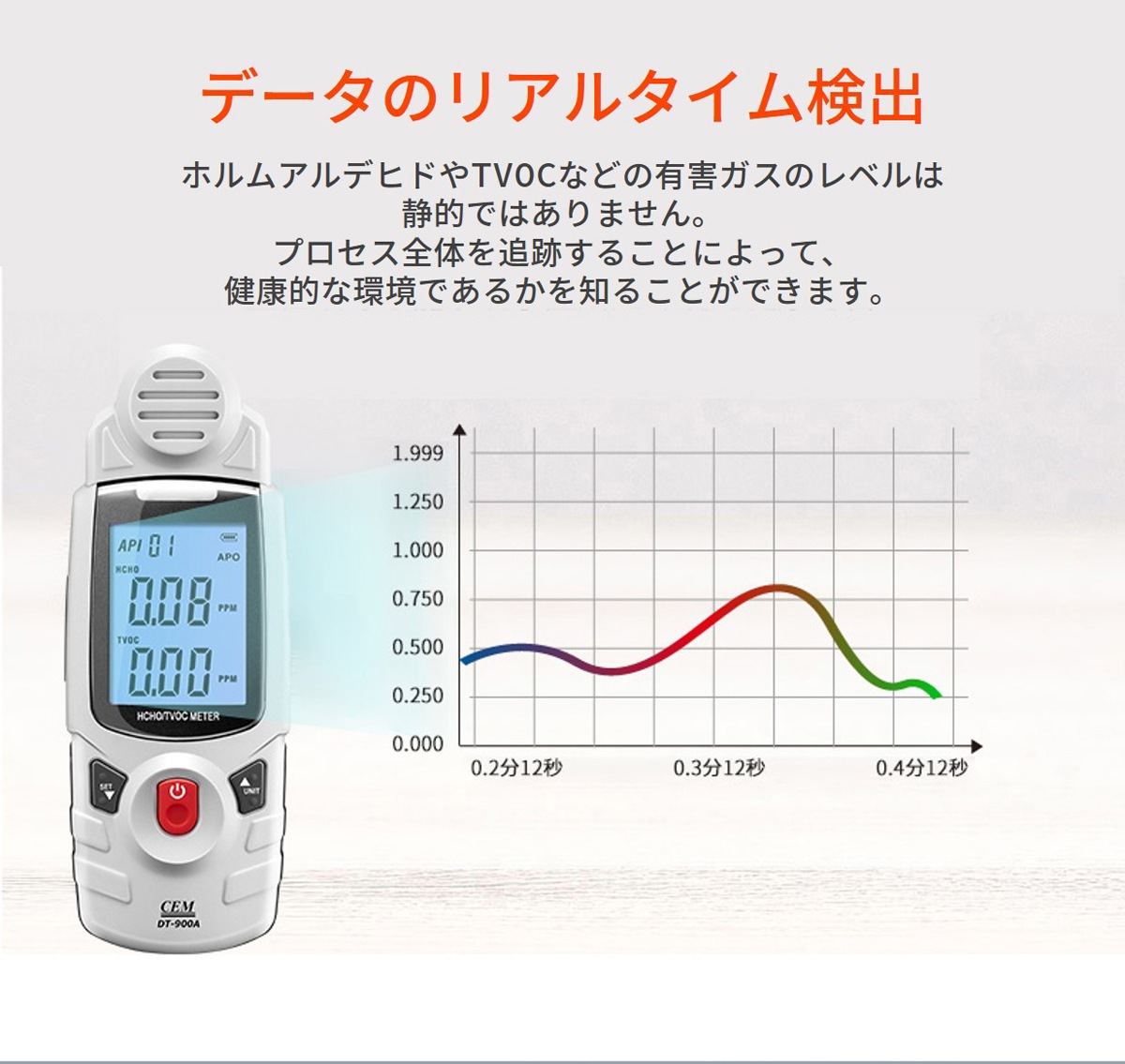 CEM ۥॢǥҥ/TVOC DT-900A