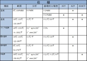 CEM �ǥ����벹���ٷ� DT-615