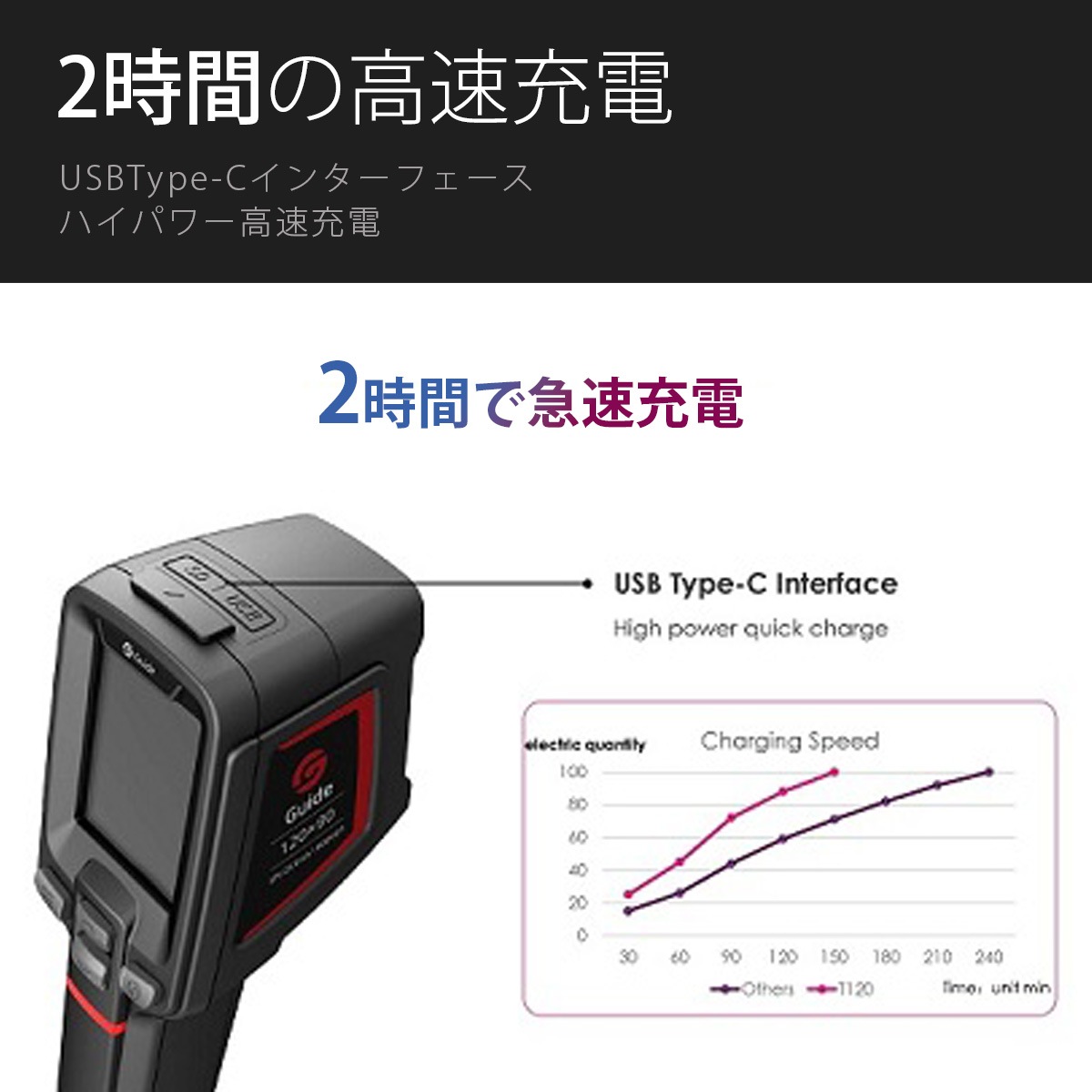 Guide sensmart T���꡼�� �ݡ����֥륵���ޥ륫��� T120
