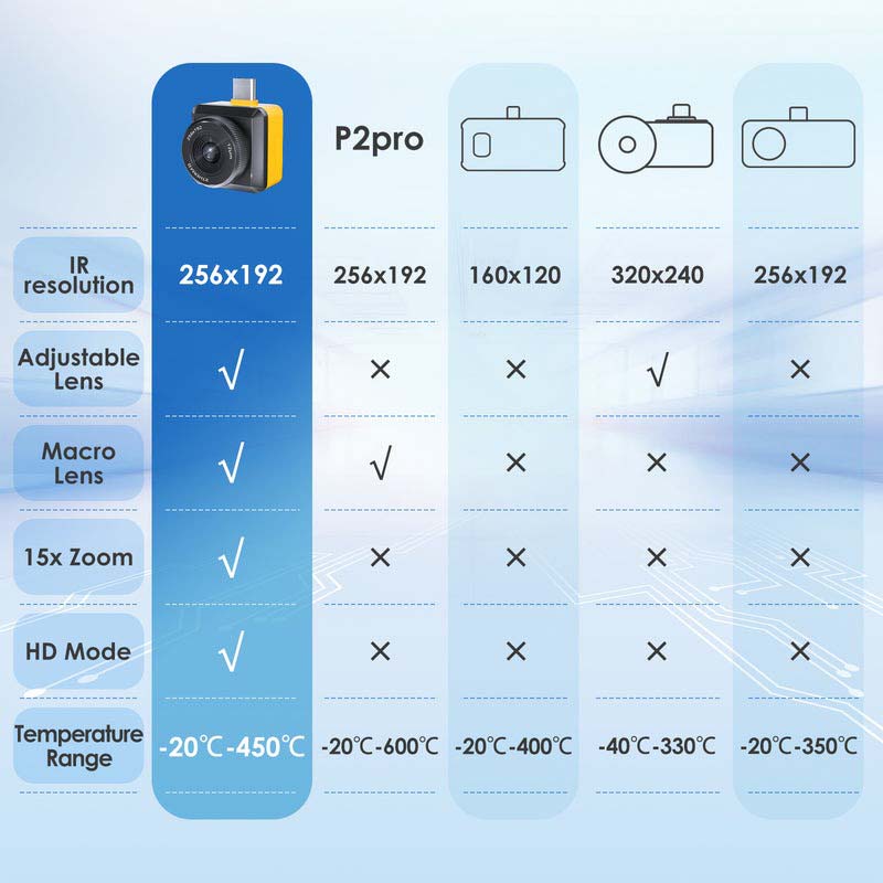 ThermalMaster ޡȥեѥޥ륤᡼䡼 T2SProAndroid