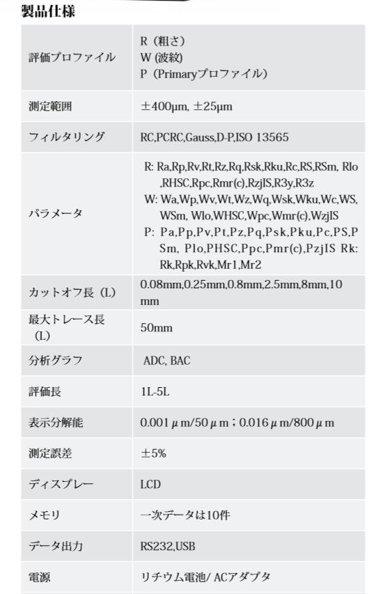 TIME ɽ���Ƥ��� TIME3233