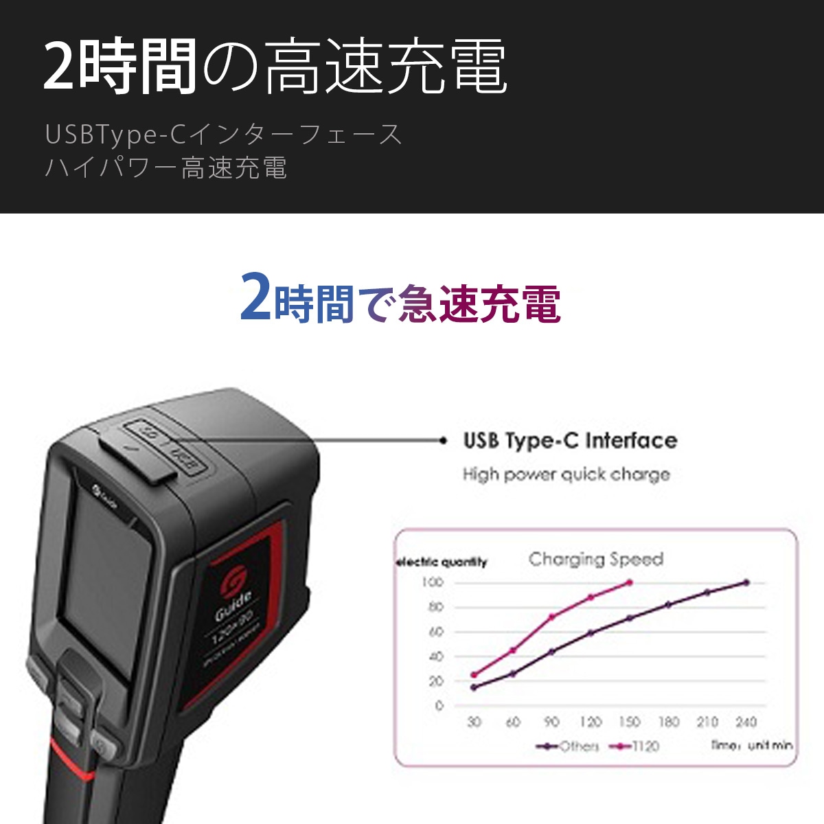 Guide sensmart T���꡼�� �ݡ����֥륵���ޥ륫��� T120V