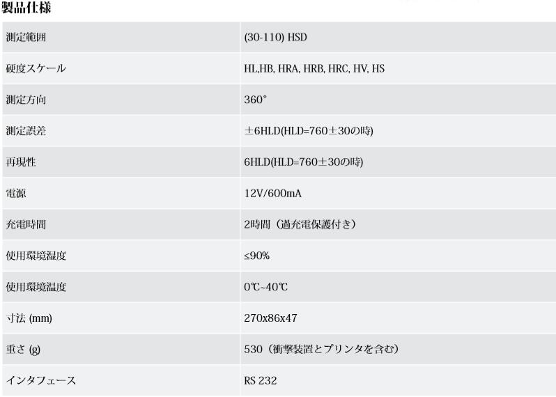 TIME ץʬΥ°ѹٷTIME5303
