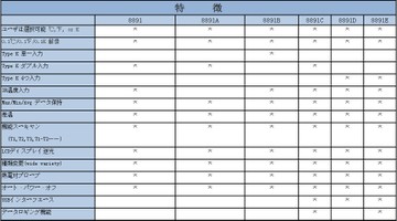 CEM Ǯ���в��ٷ� DT-8891E