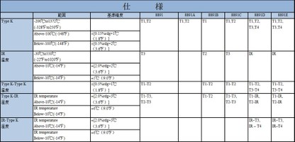 CEM Ǯ���в��ٷ� DT-8891E