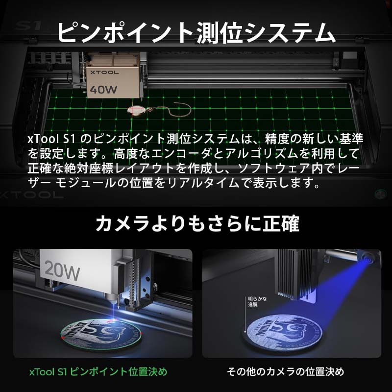 XTOOL ̩�ķ��졼����Ħ�ﵡ S1 20W Basic�ǡʥۥ磻�ȡˡ�����+������������+�ϥ˥���ѥͥ��