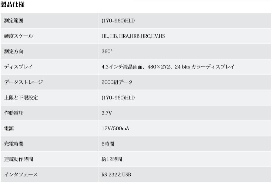 TIME �ץ�����ʬΥ�������ٹ��ٷ�TIME5330