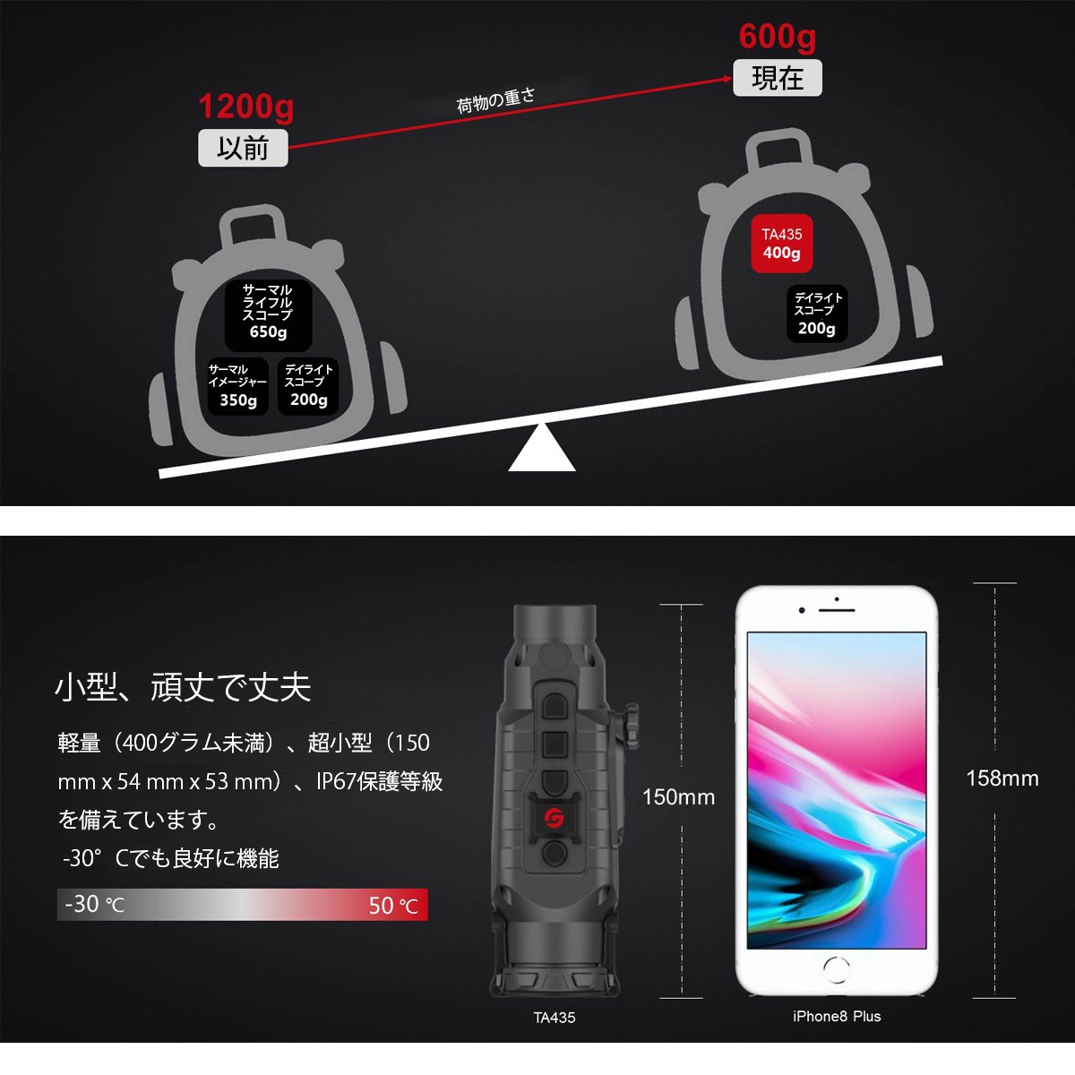 Guide sensmart Ǯåȥå TA425TA꡼