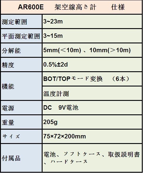 SMART SENSOR Ͷ⤵ AR600E