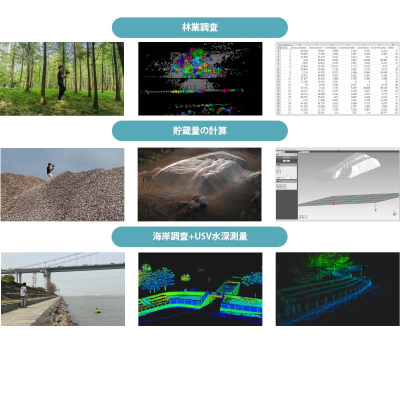 SOUTH ϥɥإ3D졼ʡ RobotSLAM Standard