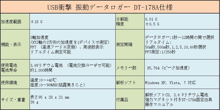 CEM USB׷⡦ưǡ DT-178A