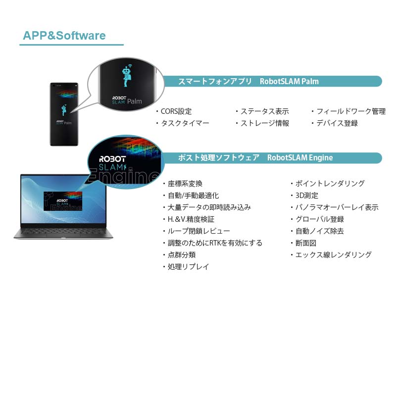 SOUTH ϥɥإ3D졼ʡ RobotSLAM Plus Standard