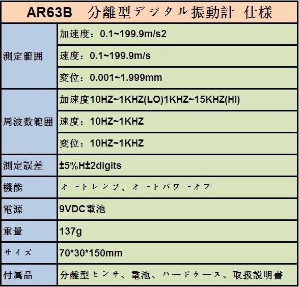 SMART SENSOR ʬΥư AR63B