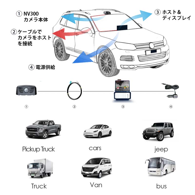 ThermalMaster ư־ɻߥޥ륫 NV300ʥ֥å