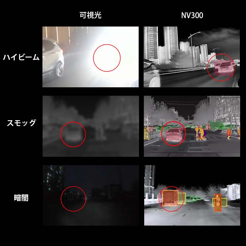 ThermalMaster ư־ɻߥޥ륫 NV300ʥ֥å