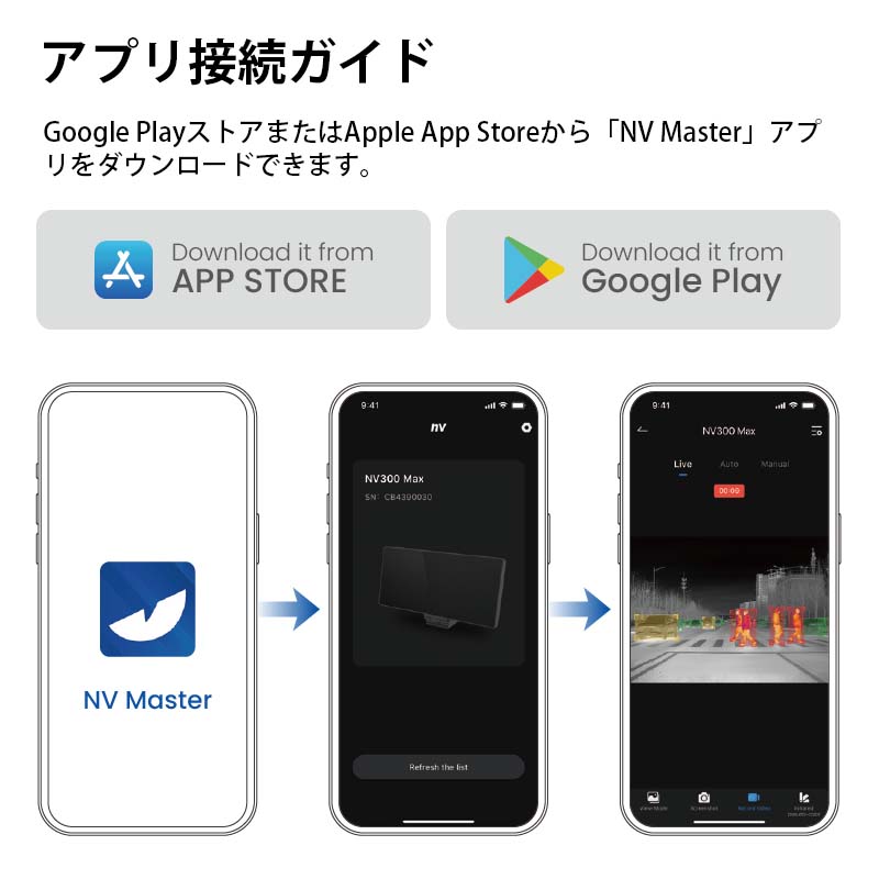 ThermalMaster ư־ɻߥʥȥӥ󥷥ƥ NV300MAXʥ֥å