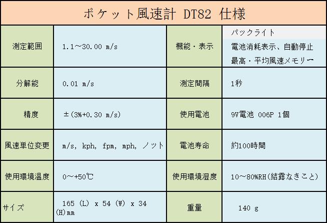 CEM ݥåȷǥ® DT-82