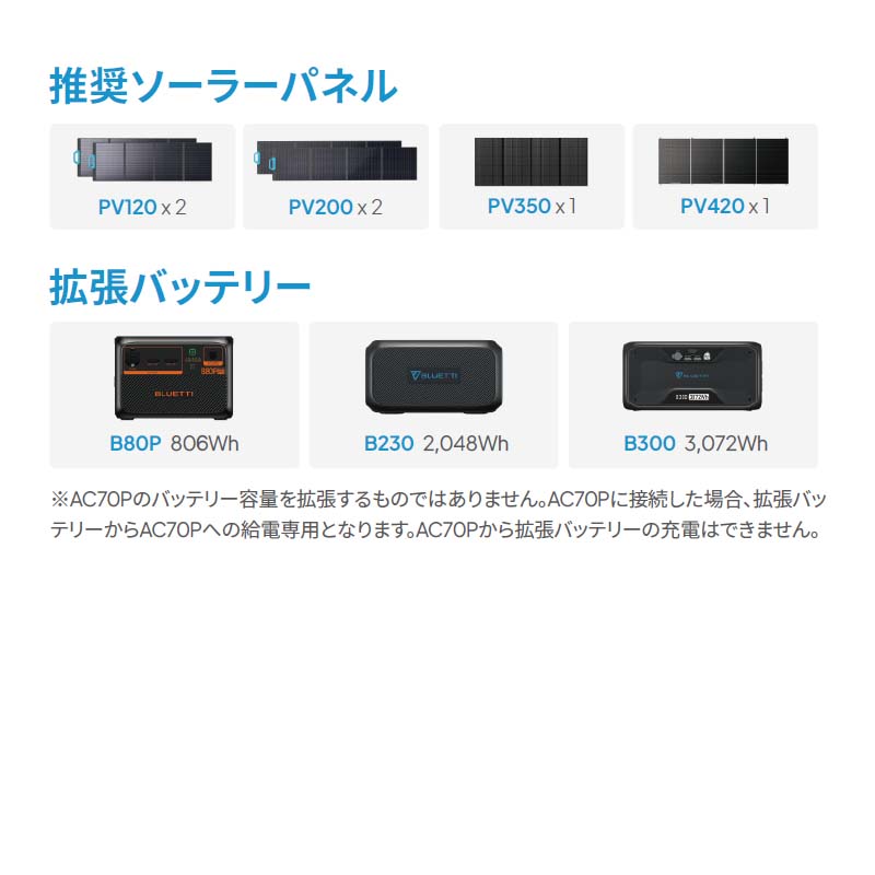 BLUETTI ݡ֥Ÿ AC70Pɺҿ侩 864Wh 1000W
