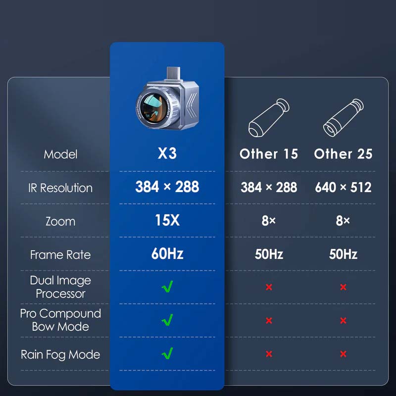 ThermalMaster ޡȥեѥޥϥƥ󥰥 X3Android