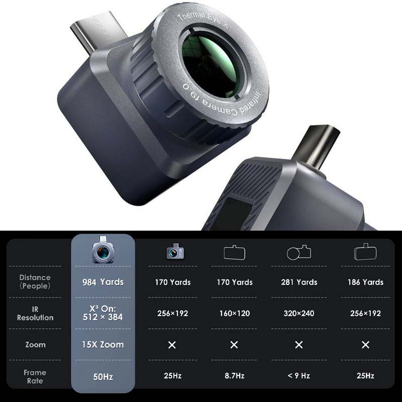 ThermalMaster ޡȥեѥޥϥƥ󥰥 X2iOS