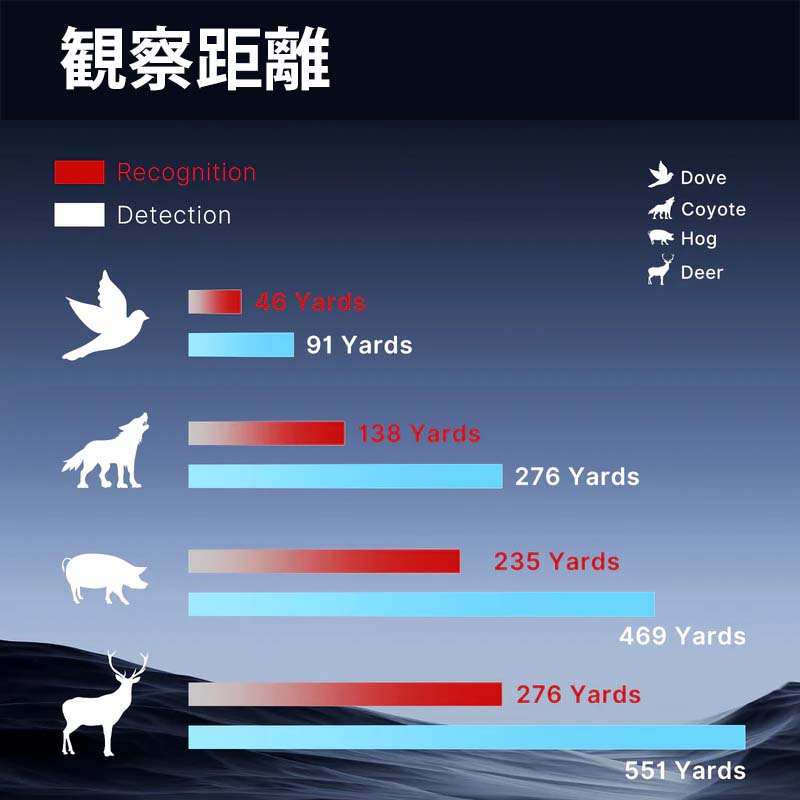 ThermalMaster ޡȥեѥޥϥƥ󥰥 X2iOS