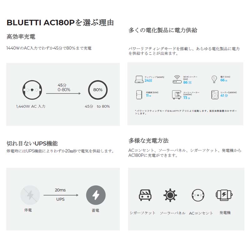 BLUETTI �����̥ݡ����֥��Ÿ� AC180P+�����顼�ѥͥ�PV120D���ɺҿ侩 1440Wh 1800W