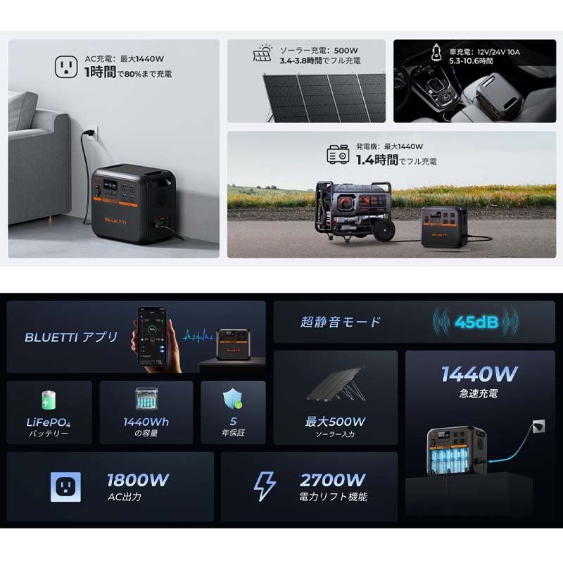 BLUETTI �����̥ݡ����֥��Ÿ� AC180P+�����顼�ѥͥ�PV200D���ɺҿ侩 1440Wh 1800W