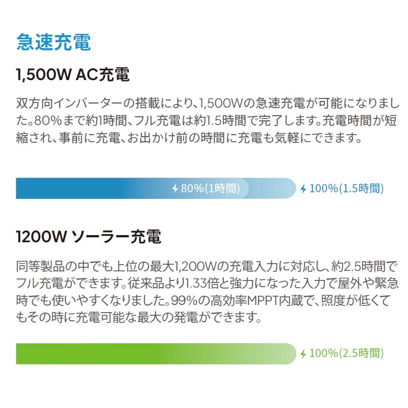 BLUETTI ̥ݡ֥Ÿ AC200PLɺҿ侩 2304Wh 2000W