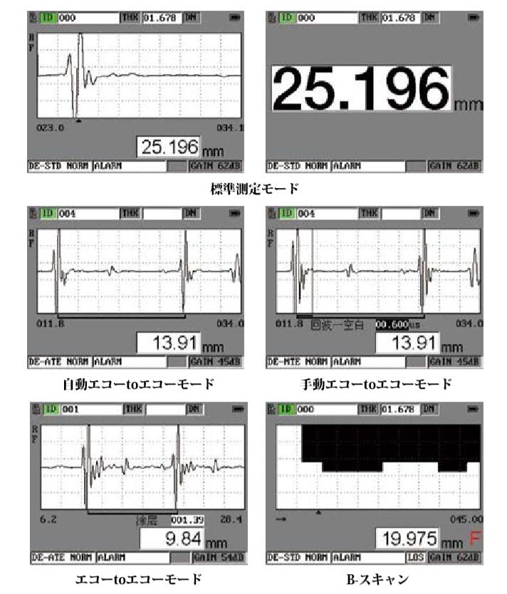 TIME Ķ���ȸ�����TIME2190