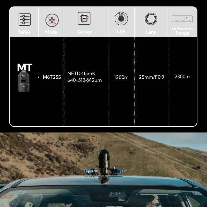 NOCPIX ɡ෿ֺPTZޥ륫 MT꡼ M6T25S