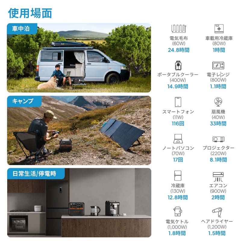 BLUETTI ̥ݡ֥Ÿ AC200PL+顼ѥͥPV200Dɺҿ侩 2304Wh 2000W