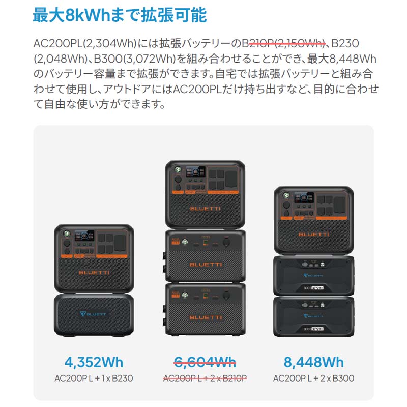 BLUETTI ̥ݡ֥Ÿ AC200PL+顼ѥͥPV200Dɺҿ侩 2304Wh 2000W