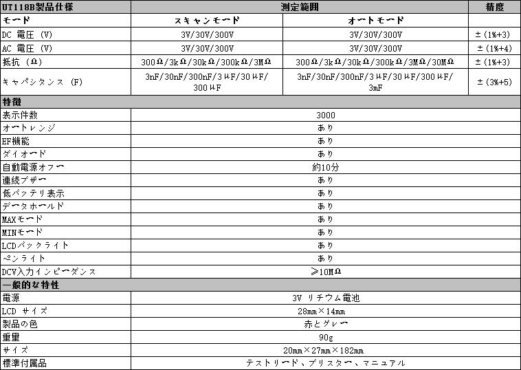UTI ڥ󷿥ǥޥ᡼300V DC / AC UT118B