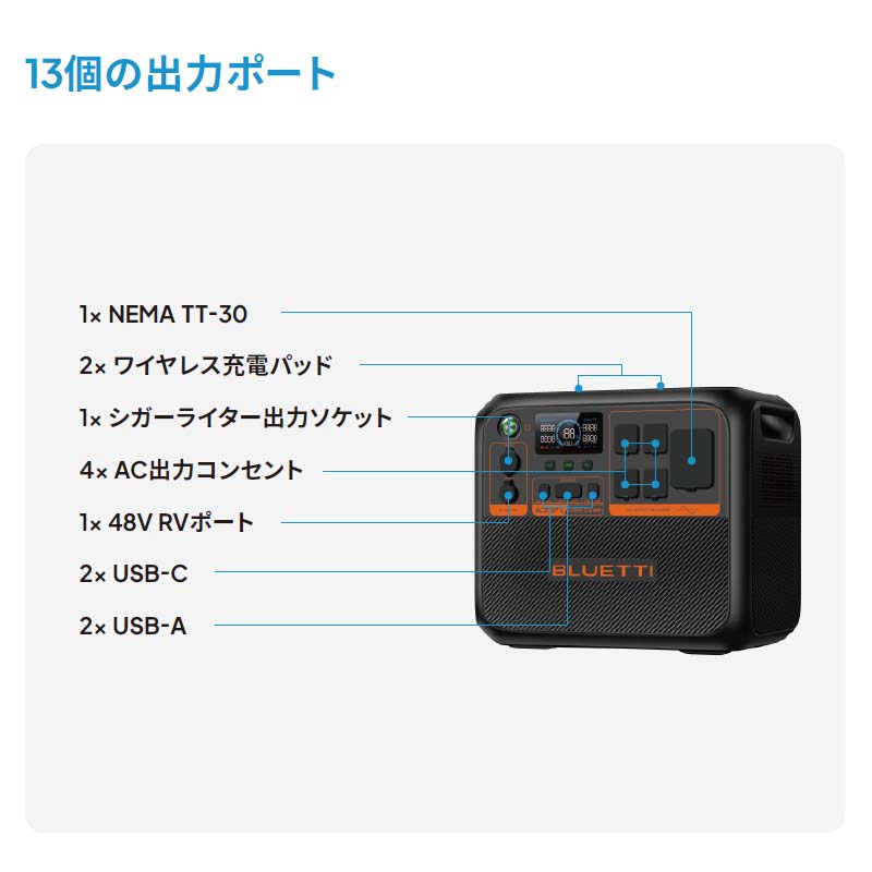 BLUETTI ̥ݡ֥Ÿ AC200PL+顼ѥͥPV350Dɺҿ侩 2304Wh 2000W