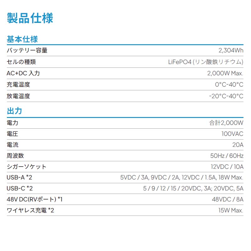 BLUETTI ̥ݡ֥Ÿ AC200PL+顼ѥͥPV350Dɺҿ侩 2304Wh 2000W