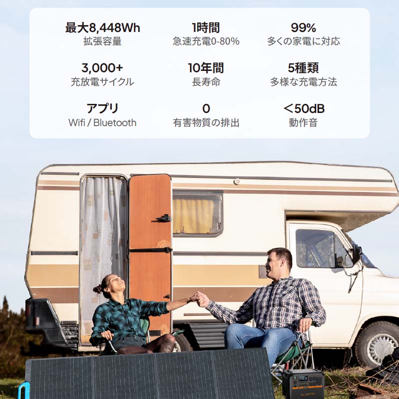 BLUETTI ̥ݡ֥Ÿ AC200PL+顼ѥͥPV350Dɺҿ侩 2304Wh 2000W