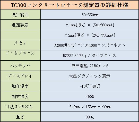 TIME 󥯥꡼ȸ TC300